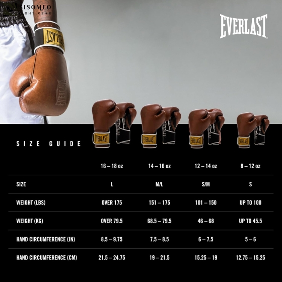 Găng Tay Boxing Everlast Phiên Bản 1910 